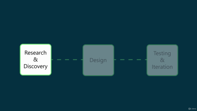 User Experience (UX) Conceptual Model Design - Screenshot_03