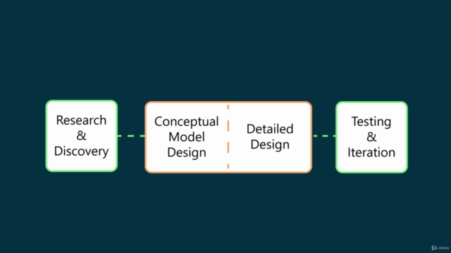 User Experience (UX) Conceptual Model Design - Screenshot_04