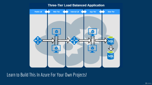 Create a 3-Tier Application Using Azure Virtual Machines - Screenshot_01