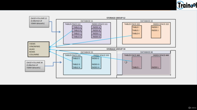 Mainframe: Code DB2 on COBOL Programs for Absolute Beginners - Screenshot_01