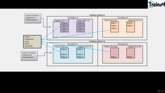 Mainframe: Code DB2 on COBOL Programs for Absolute Beginners - Screenshot_02