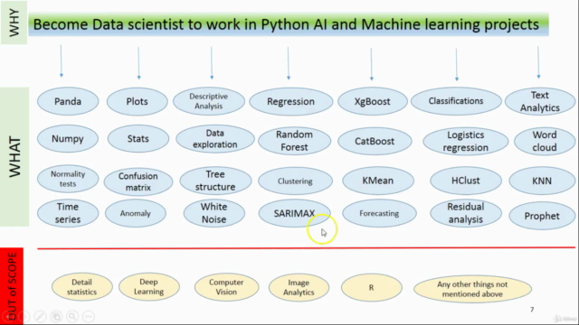 Data Science for AI and Machine Learning Using Python - Screenshot_04