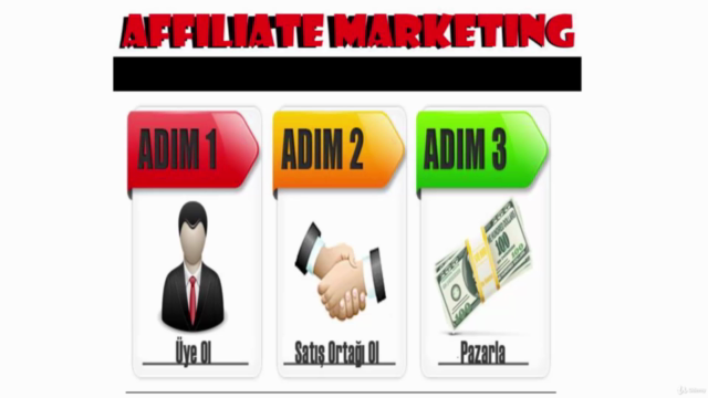 Amazon ve Clickbank ile Affiliate Marketing -Satış Ortaklığı - Screenshot_03