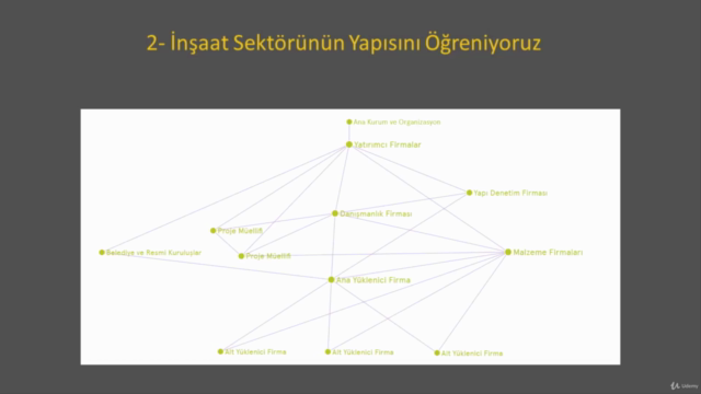 İnşaat Mühendisliği İş Hayatına Hazırlık Eğitimi - Screenshot_01