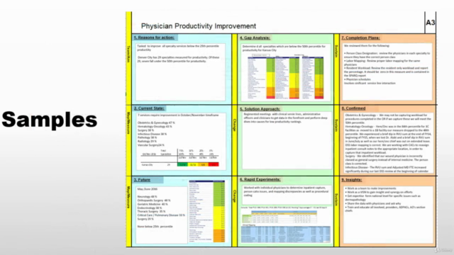 Lean A3 Process Management - Screenshot_01