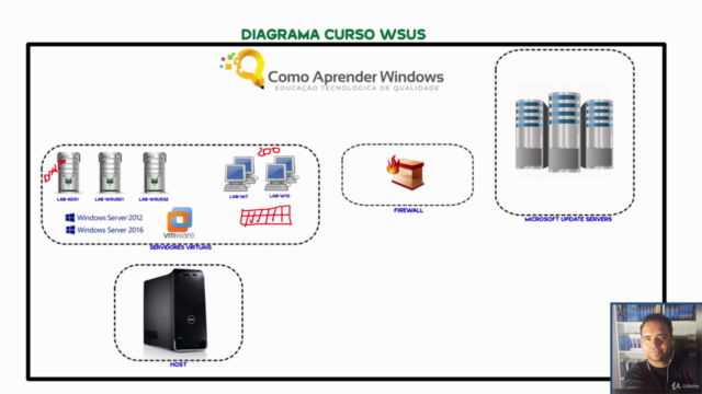 Serie Wsus 2012 R2 e 2016 - Screenshot_04