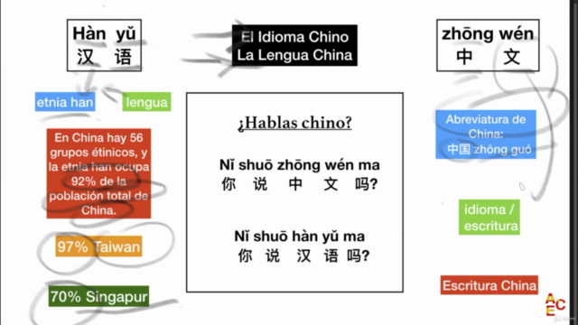 Aprende Chino Escribiendo - Screenshot_04