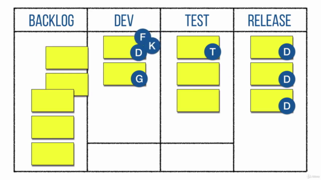 Kanban Fundamentals: How to Become Insanely Productive - Screenshot_01