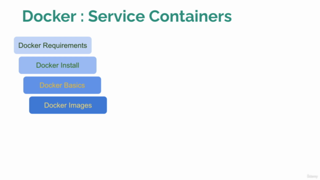 Docker MasterClass : Docker - Compose - SWARM - DevOps - Screenshot_02