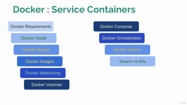 Docker MasterClass : Docker - Compose - SWARM - DevOps - Screenshot_03