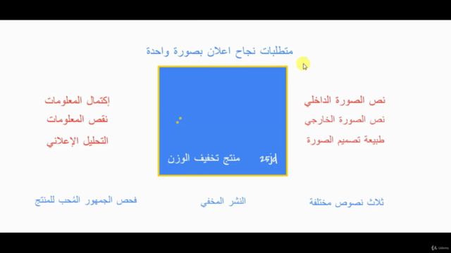 عرب ماستر ادس كورس اسرار اعلانات الفيسبوك بشكل متطور - Screenshot_01