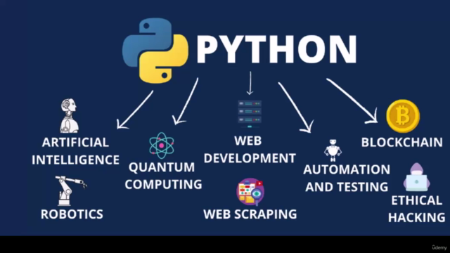 Learn Python Programming in 80 minutes with examples. (2023) - Screenshot_01