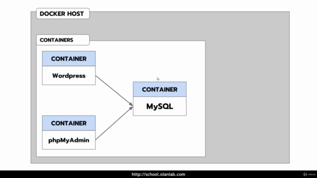 ฝึก Docker ฉบับนักพัฒนา เว็บ อย่างมือโปร - Screenshot_03