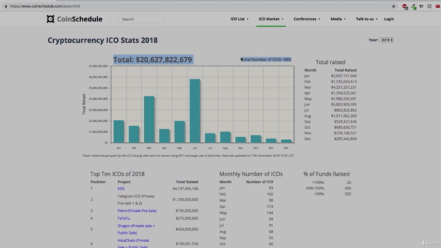 Create your own Cryptocurrency & ICO Page with Solidity - Screenshot_02