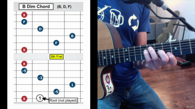 SONGWRITING SIMPLIFIED: Music Theory, Melody & Creativity - Screenshot_01