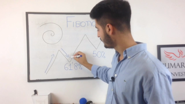 Trading con Fibonacci - Retrocesos y expansiones - Screenshot_02