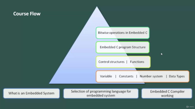 Basics of Embedded C Programming for Beginners - Screenshot_04