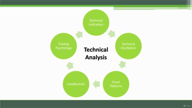 Technical Analysis: Profitable Stock Trading Setups (2025) - Screenshot_01