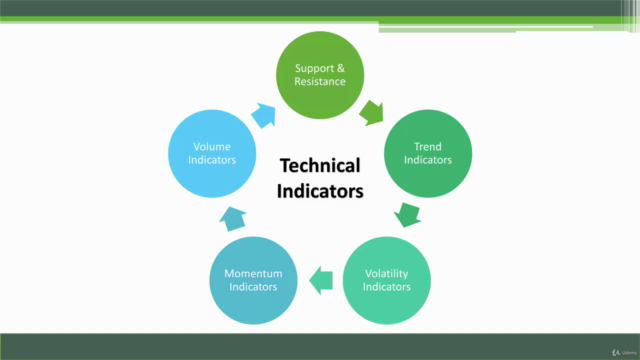 Technical Analysis: Profitable Stock Trading Setups (2025) - Screenshot_02