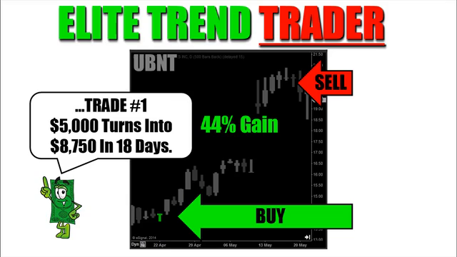 Elite Trend Trader: Learn To Trade Stocks, Options & Forex - Screenshot_01