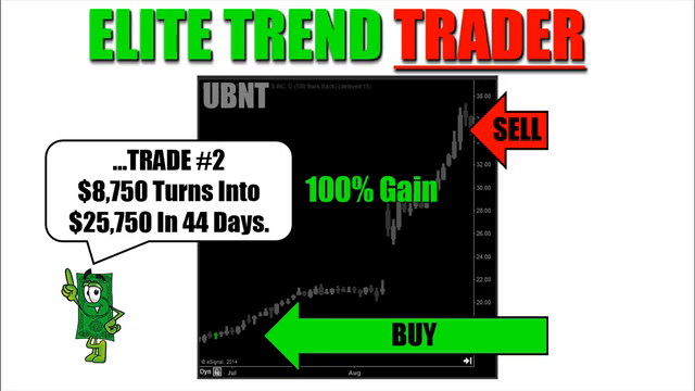 Elite Trend Trader: Learn To Trade Stocks, Options & Forex - Screenshot_02