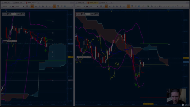 Le scalping avec Ichimoku - Screenshot_04