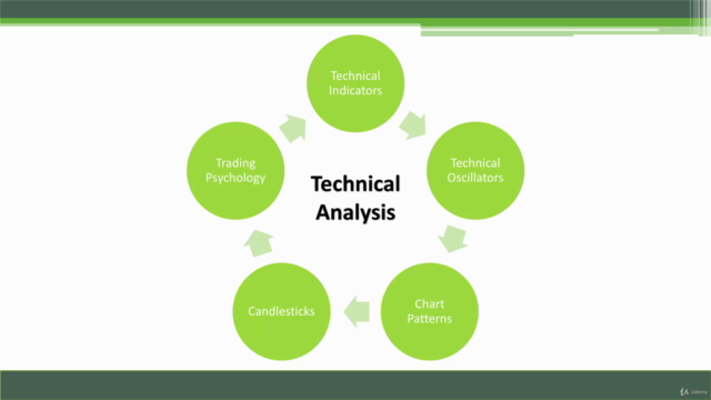 Technical Analysis Fundamentals For Beginners (Updated 2025) - Screenshot_01