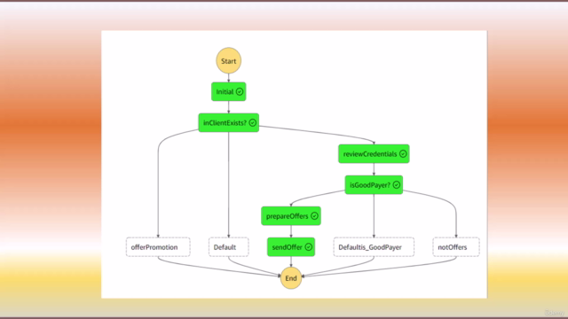 IaC con Terraform: Domina SQS,Lambda,EKS,AKS y Step Func. YA - Screenshot_03