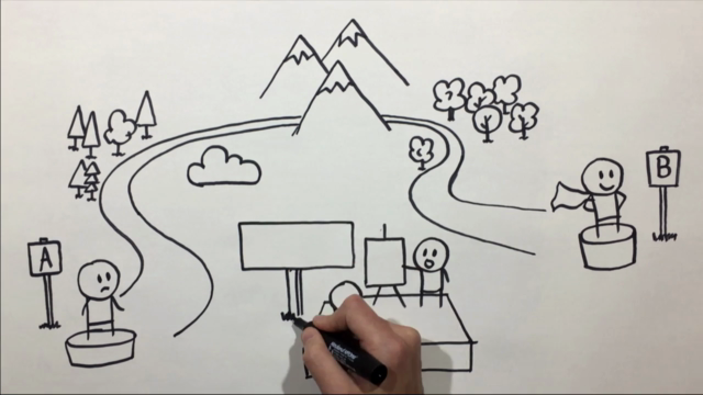 Master Graphic Facilitation: Draw for Trainings & Meetings - Screenshot_02