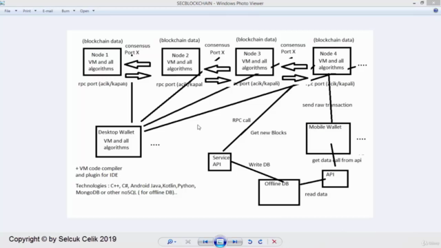 C# ile Blockchain Kodlama - Screenshot_04