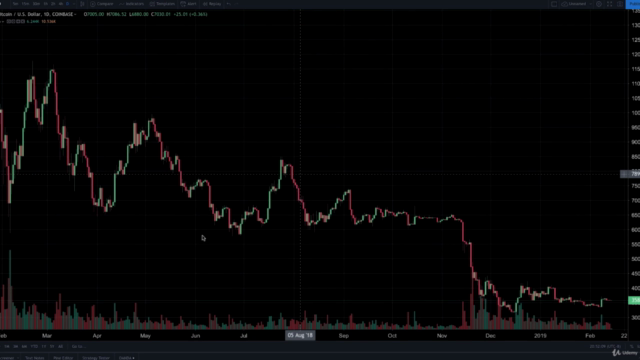 Trading Basics: Cryptocurrency Technical Analysis - Screenshot_03