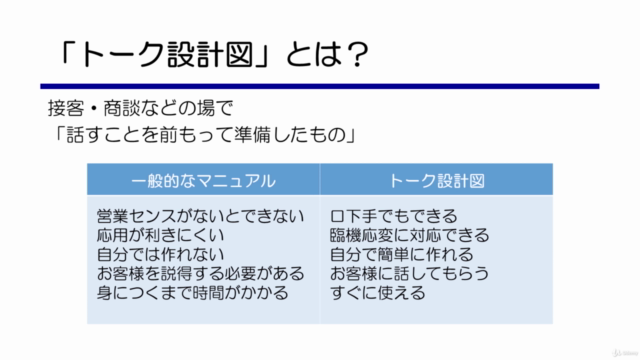 口下手営業マンでも結果を出せる トーク設計図の使い方 - Screenshot_02