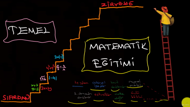 Sıfırdan Zirveye Temel Matematik Eğitimi - Screenshot_01