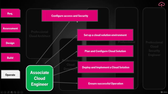 Google Certified Associate Cloud Engineer 2025 - Screenshot_02