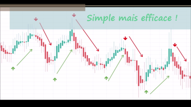 Le trading facile grâce à Heikin Ashi - Screenshot_02