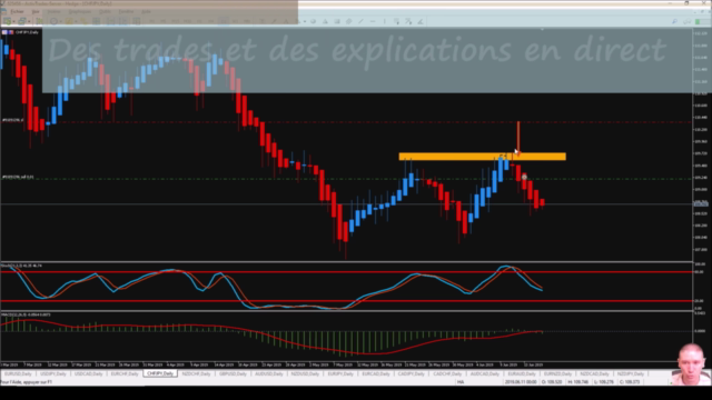 Le trading facile grâce à Heikin Ashi - Screenshot_03