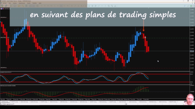 Le trading facile grâce à Heikin Ashi - Screenshot_04