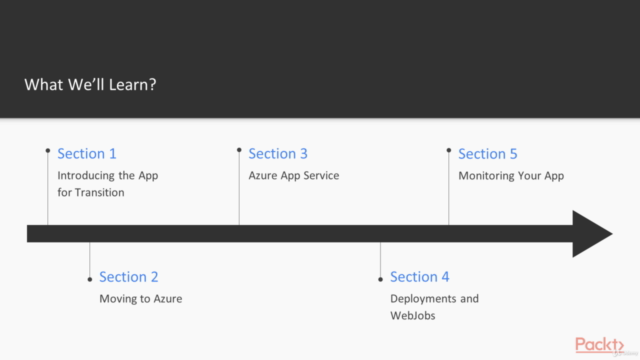 Build Node.js Apps: Deploy & Monitor on Azure App Service - Screenshot_01