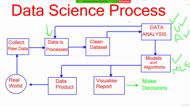 DATA SCIENCE with MACHINE LEARNING and DATA ANALYTICS - Screenshot_02