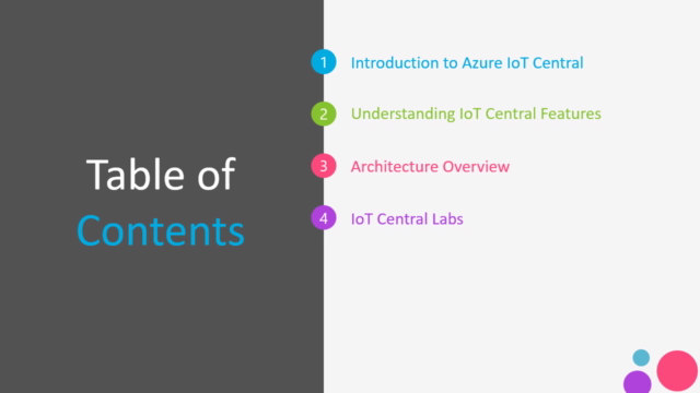 Getting Started with Azure IoT Central - Screenshot_02