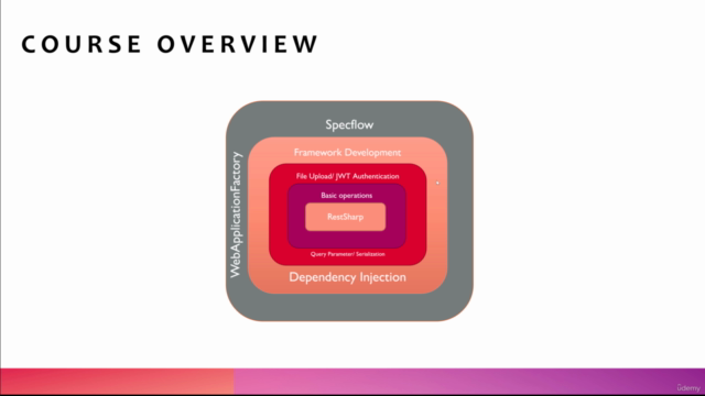 2025 - API testing with RestSharp along with framework Dev - Screenshot_02