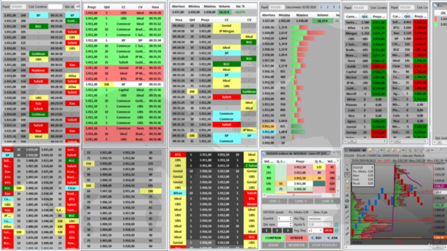 Estrategias A Favor do Fluxo Tape Reading - Focado em Dolar - Screenshot_01