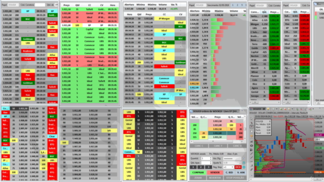 Estrategias A Favor do Fluxo Tape Reading - Focado em Dolar - Screenshot_02