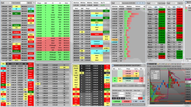 Estrategias A Favor do Fluxo Tape Reading - Focado em Dolar - Screenshot_04