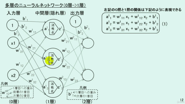 エクセルで学ぶディープラーニング - Screenshot_03