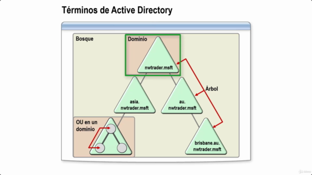 Fundamentos de los Servicios de Dominio de Active Directory - Screenshot_02