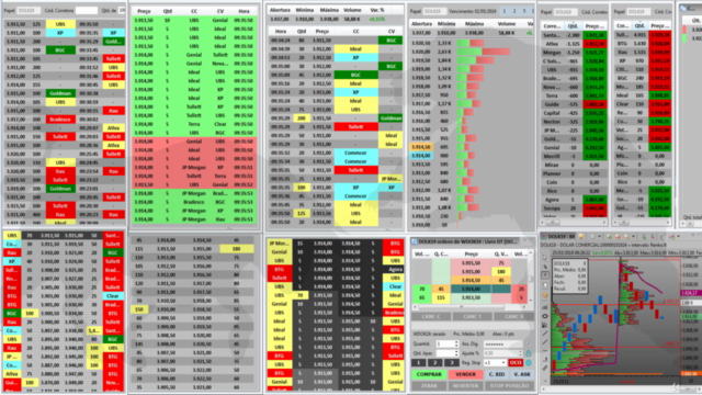 Estrategias de Pullback Tape Reading - Treinando seu Mindset - Screenshot_03