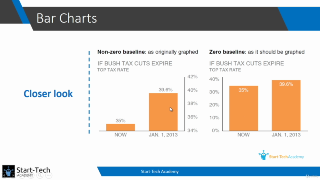 Data Visualization in Excel: All Excel Charts and Graphs - Screenshot_03