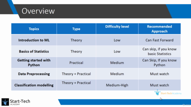 Logistic Regression in Python - Screenshot_02