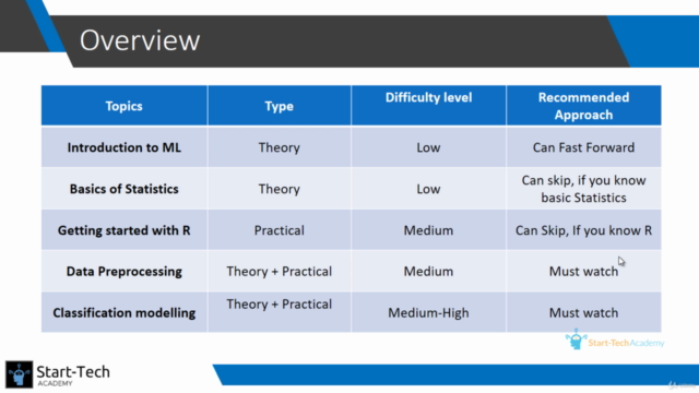 Logistic Regression in R Studio - Screenshot_02